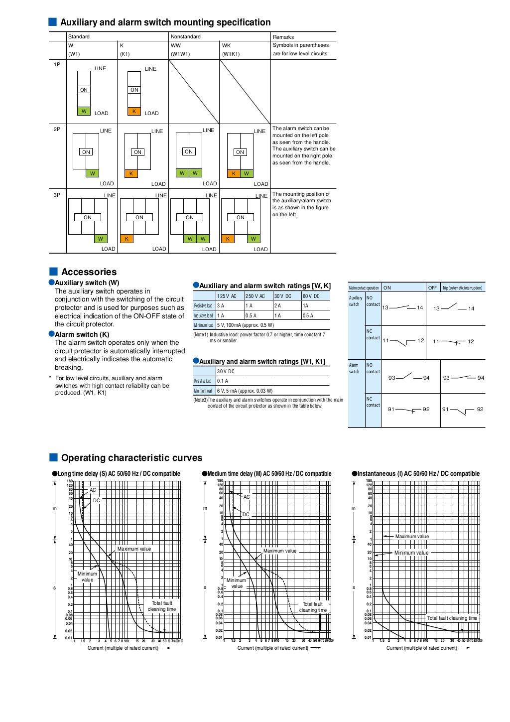 Catalog CP bảo vệ (Circuit Protector) CP30F Series Fuji Electric