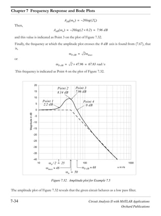 Chapter 7 Frequency Response and Bode Plots
7-34 Circuit Analysis II with MATLAB Applications
Orchard Publications
Then,
and this value is indicated as Point 3 on the plot of Figure 7.32.
Finally, the frequency at which the amplitude plot crosses the axis is found from (7.67), that
is,
or
This frequency is indicated as Point 4 on the plot of Figure 7.32.
Figure 7.32. Amplitude plot for Example 7.5
The amplitude plot of Figure 7.32 reveals that the given circuit behaves as a low pass filter.
AdB n 20 2log–=
AdB n 20 2 0.2log– 7.96 dB= =
0 dB
0 dB 2 max=
0 dB 2 47.96 67.83 rad s= =
-40
-35
-30
-25
-20
-15
-10
-5
0
5
10
15
20
10 100 1000
in r/s
MagnitudeindB
n 50=
n 2 25=
max 48 0 dB 68
Point 1
7.96 dB
0 dB
Point 2
8.14 dB
2.2 dB
Point 3
Point 4
 