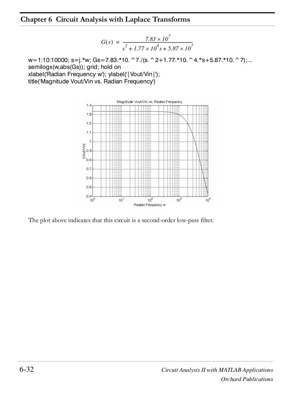 Circuit analysis ii with matlab