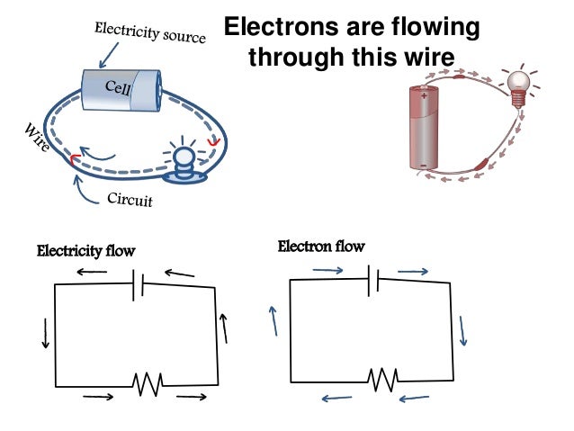 how-electric-circuit-works-electric-circuit-basic