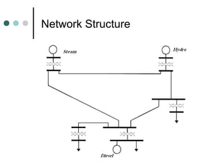 Network Structure
 