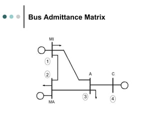 Bus Admittance Matrix
 