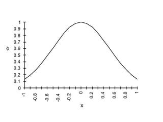 1
  0.9
  0.8
  0.7
φ 0.6
  0.5
  0.4
  0.3
  0.2
  0.1
    0
                                         0




                                                                     1
                                                   0.4

                                                         0.6

                                                               0.8
                                             0.2
        -1

             -0.8




                                  -0.2
                    -0.6

                           -0.4




                                         x
 