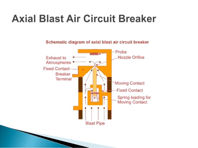 Air Circuit Breaker Parts And Details Youtube