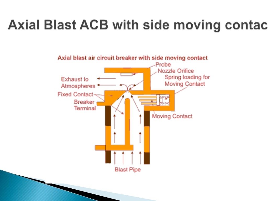 Air Circuit breaker