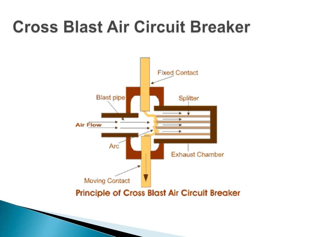Air Circuit breaker