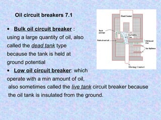 Oil circuit breakers 7.1 
· Bulk oil circuit breaker : 
using a large quantity of oil, also 
called the dead tank type 
because the tank is held at 
ground potential 
· Low oil circuit breaker: which 
operate with a min amount of oil, 
also sometimes called the live tank circuit breaker because 
the oil tank is insulated from the ground. 
 