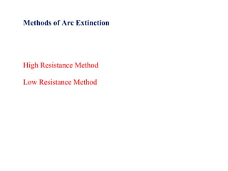 Methods of Arc Extinction
High Resistance Method
Low Resistance Method
 