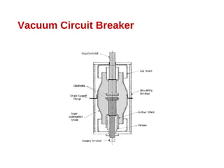 Vacuum Circuit Breaker
 