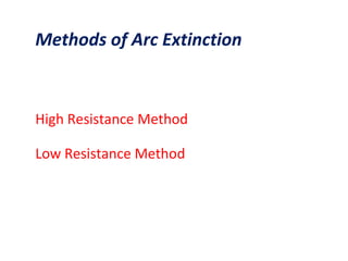 Methods of Arc Extinction
High Resistance Method
Low Resistance Method
 