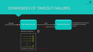 Buy Game Service Payment Service
Request HTTP
DOWNSIDES OF TIMEOUT FAILURES
No response from service is
sent back to consumer
service
Waiting for response …..
Thread pool / resources
Service goes down
Resources exhausted
 