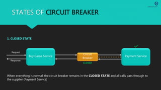 STATES OF CIRCUIT BREAKER
Buy Game Service Payment Service
Request
Response
Circuit
Breaker
1. CLOSED STATE
CLOSED
When everything is normal, the circuit breaker remains in the CLOSED STATE and all calls pass through to
the supplier (Payment Service)
 