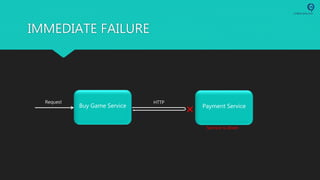 Buy Game Service Payment Service
Request HTTP
IMMEDIATE FAILURE
Service is down
 