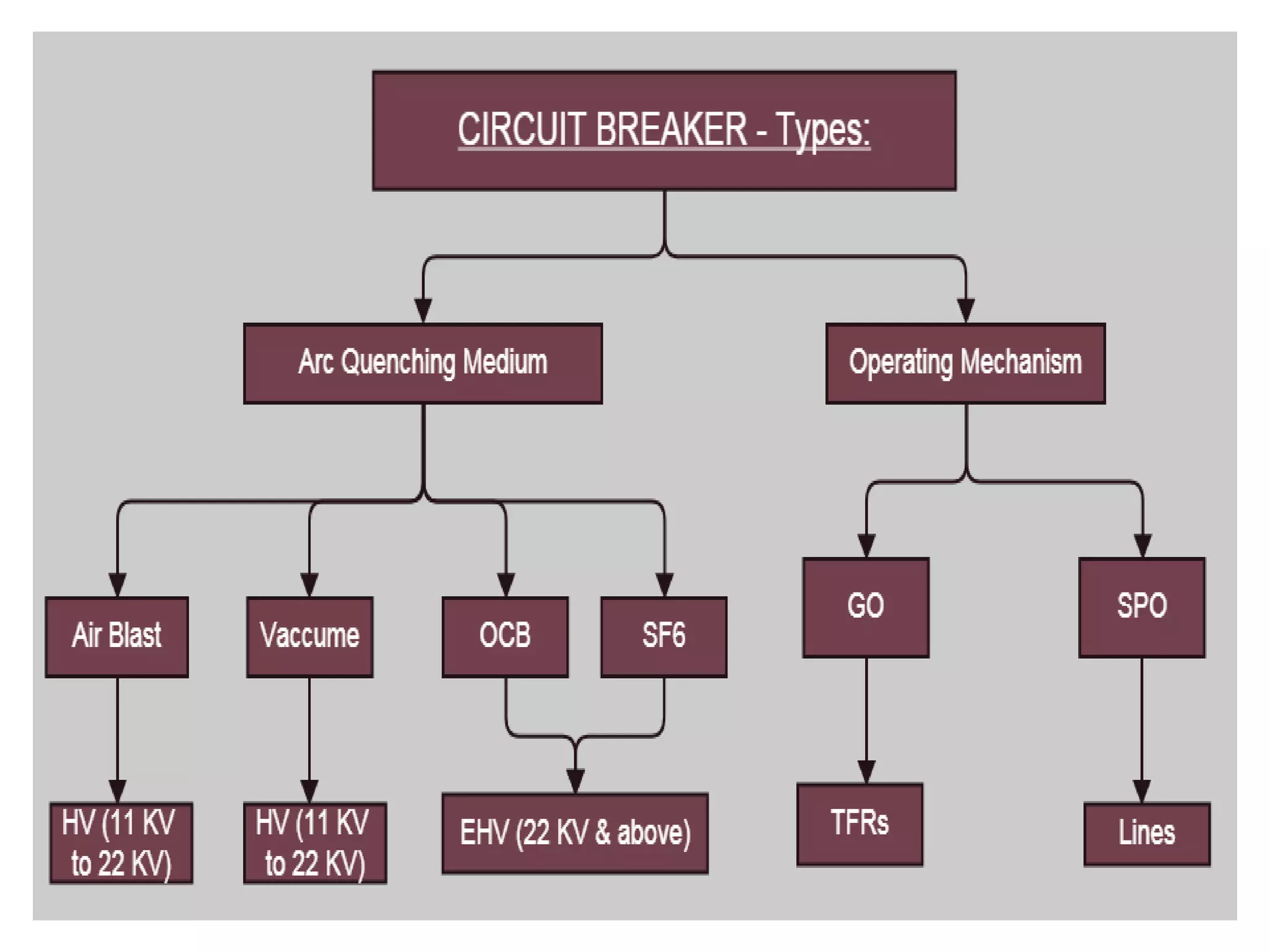Circuit breaker   introduction