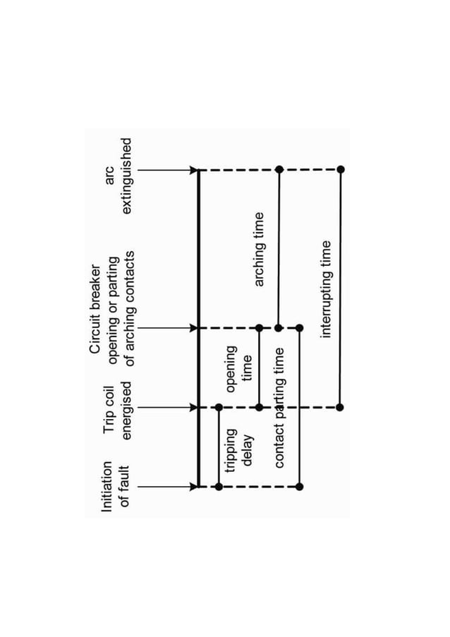 Circuit Breaker arc phenomenon.pdf engineering | PDF | Technology ...