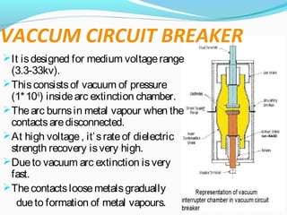 VACCUM CIRCUIT BREAKER
It isdesigned for medium voltagerange
(3.3-33kv).
Thisconsistsof vacuum of pressure
(1*10-6
) insidearc extinction chamber.
Thearc burnsin metal vapour when the
contactsaredisconnected.
At high voltage, it’srateof dielectric
strength recovery isvery high.
Dueto vacuum arc extinction isvery
fast.
Thecontactsloosemetalsgradually
dueto formation of metal vapours.
 