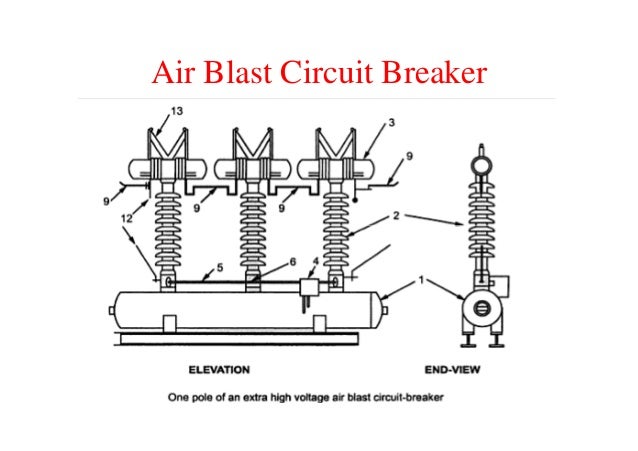Circuit breaker(encrypted)