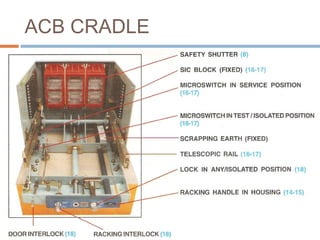ACB CRADLE