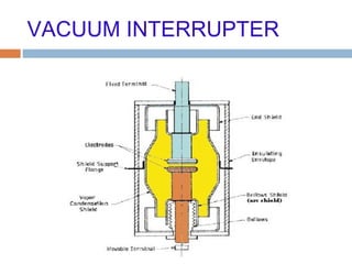 VACUUM INTERRUPTER