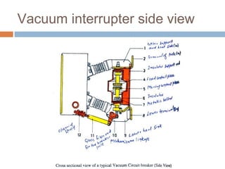 Vacuum interrupter side view