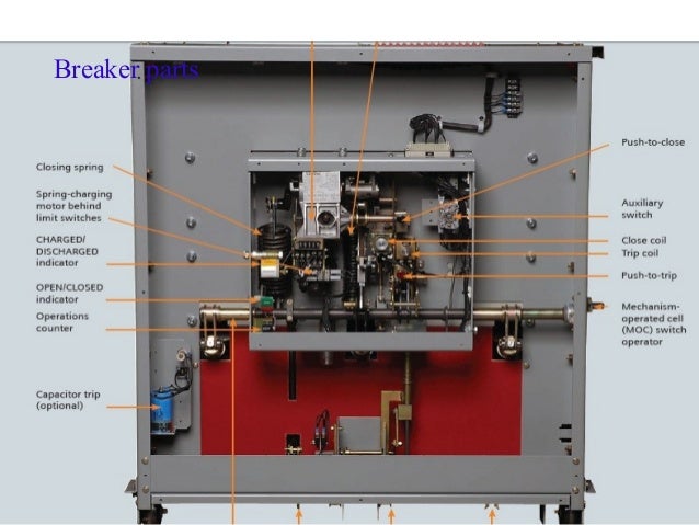 Circuit Breakers Circuit Breakers
