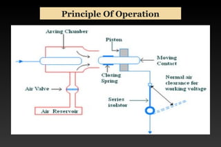 Principle Of Operation
 