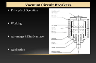  Principle of Operation
 Working
 Advantage & Disadvantage
 Application
Vacuum Circuit BreakersVacuum Circuit Breakers
 