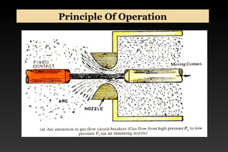 Principle Of OperationPrinciple Of Operation
 
