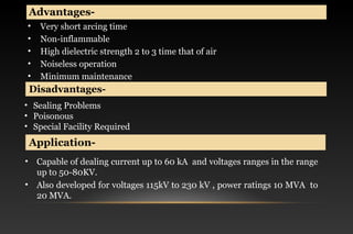 • Very short arcing time
• Non-inflammable
• High dielectric strength 2 to 3 time that of air
• Noiseless operation
• Minimum maintenance
Advantages-
Disadvantages-
• Sealing Problems
• Poisonous
• Special Facility Required
Application-
• Capable of dealing current up to 60 kA and voltages ranges in the range
up to 50-80KV.
• Also developed for voltages 115kV to 230 kV , power ratings 10 MVA to
20 MVA.
 