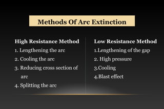High Resistance Method
1. Lengthening the arc
2. Cooling the arc
3. Reducing cross section of
arc
4. Splitting the arc
Low Resistance Method
1.Lengthening of the gap
2. High pressure
3.Cooling
4.Blast effect
Methods Of Arc ExtinctionMethods Of Arc Extinction
 