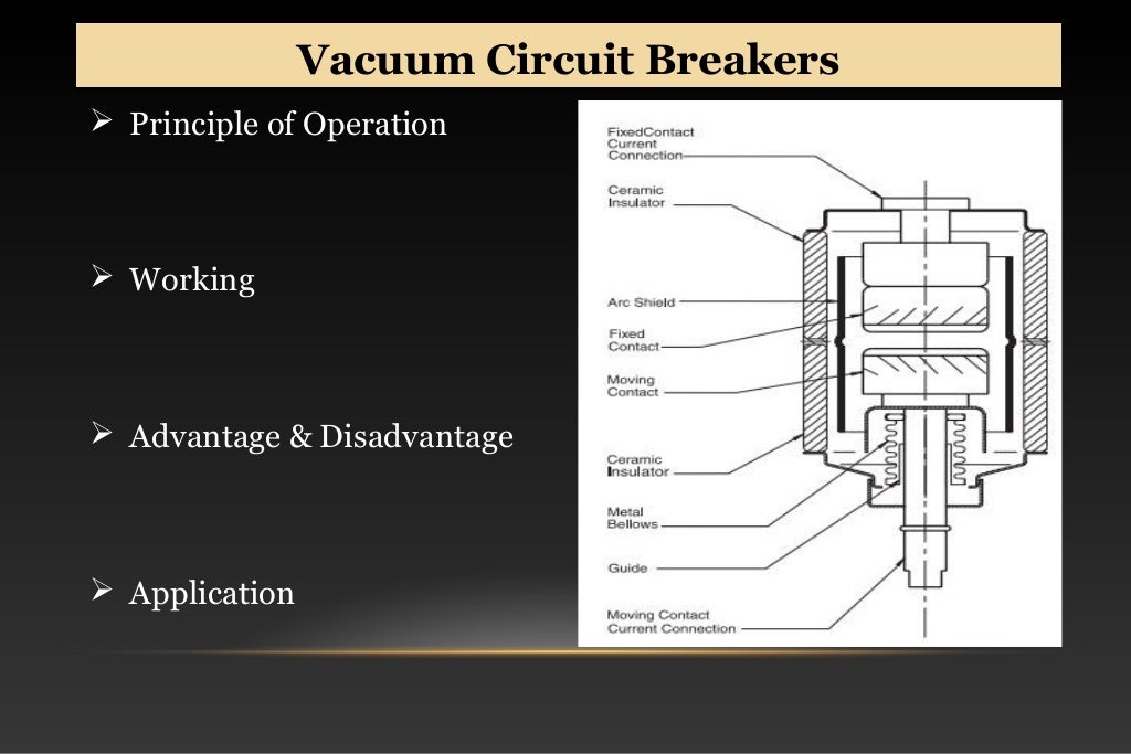 Circuit breakers