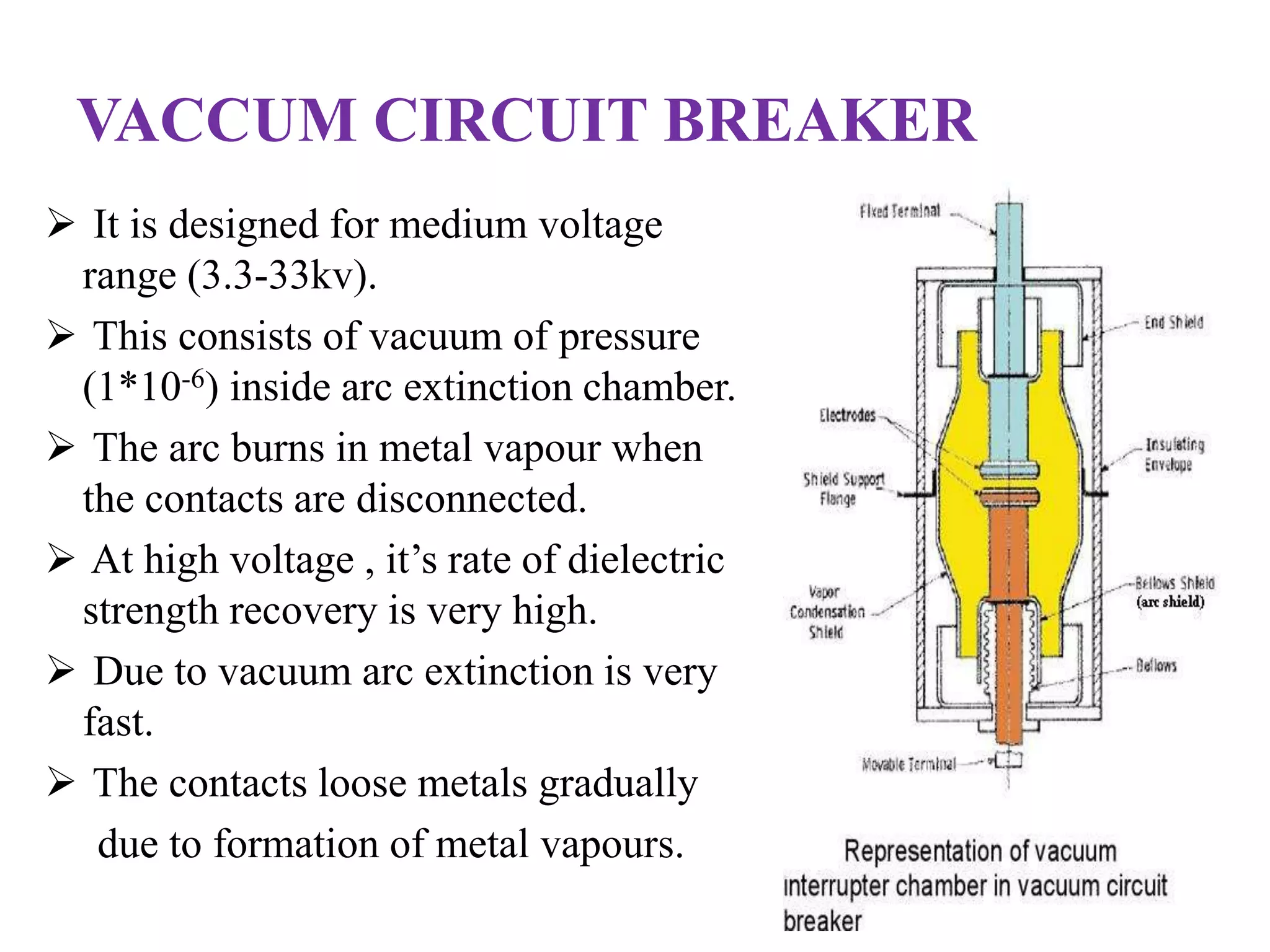 VACCUM CIRCUIT BREAKER 
 It is designed for medium voltage 
range (3.3-33kv). 
 This consists of vacuum of pressure 
(1*10-6) inside arc extinction chamber. 
 The arc burns in metal vapour when 
the contacts are disconnected. 
 At high voltage , it’s rate of dielectric 
strength recovery is very high. 
 Due to vacuum arc extinction is very 
fast. 
 The contacts loose metals gradually 
due to formation of metal vapours. 
 