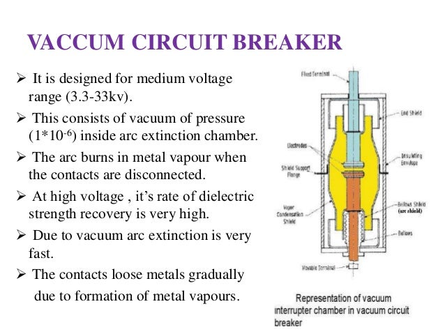 Circuit Breakers Circuit Breakers