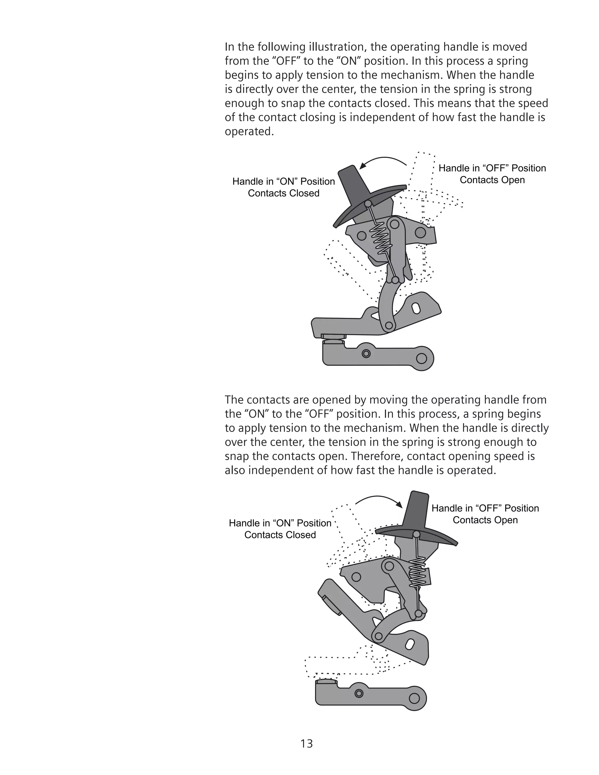 13
In the following illustration, the operating handle is moved
from the “OFF” to the “ON” position. In this process a spring
begins to apply tension to the mechanism. When the handle
is directly over the center, the tension in the spring is strong
enough to snap the contacts closed. This means that the speed
of the contact closing is independent of how fast the handle is
operated.
Handle in “OFF” Position
Contacts OpenHandle in “ON” Position
Contacts Closed
The contacts are opened by moving the operating handle from
the “ON” to the “OFF” position. In this process, a spring begins
to apply tension to the mechanism. When the handle is directly
over the center, the tension in the spring is strong enough to
snap the contacts open. Therefore, contact opening speed is
also independent of how fast the handle is operated.
Handle in “ON” Position
Contacts Closed
Handle in “OFF” Position
Contacts Open
 