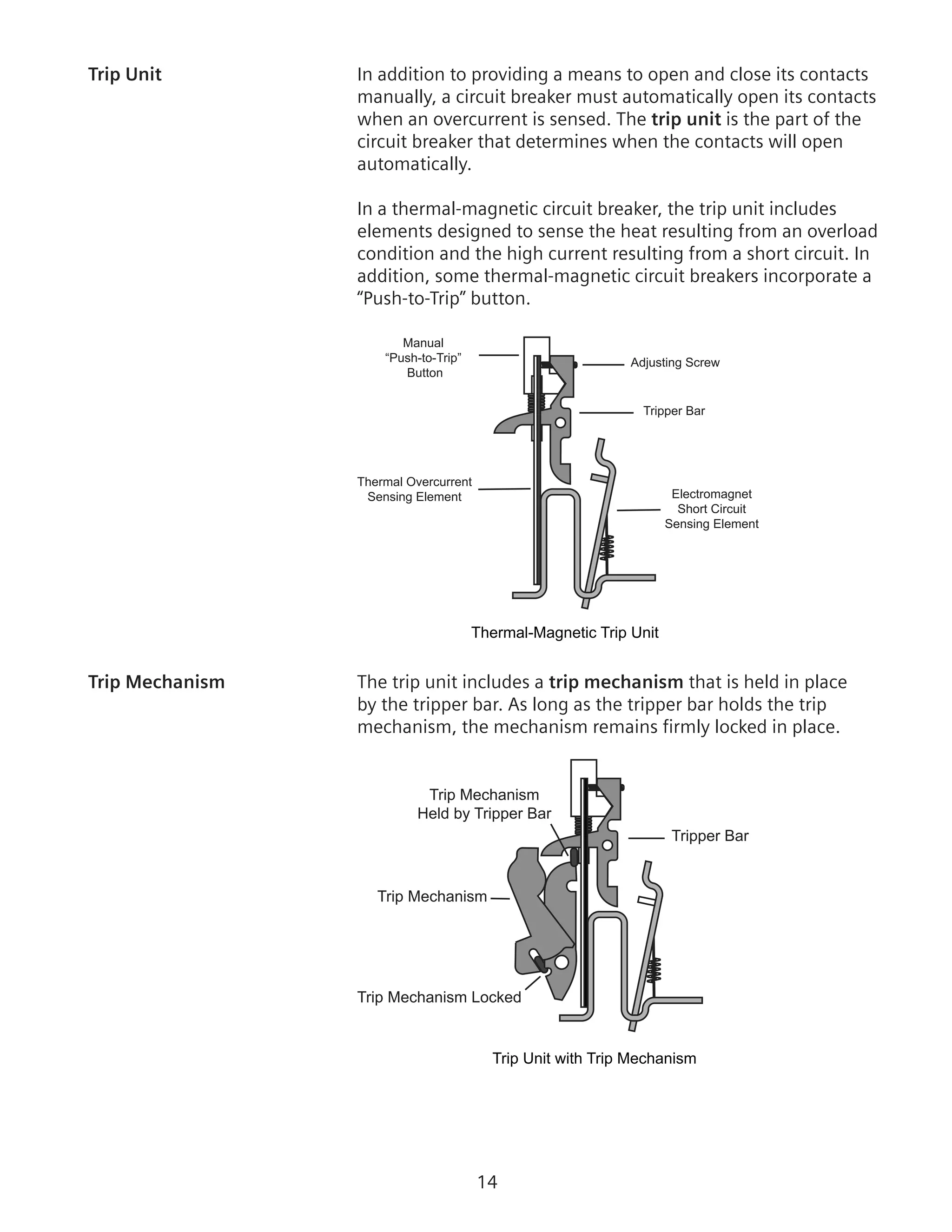 14
Trip Unit	 In addition to providing a means to open and close its contacts
manually, a circuit breaker must automatically open its contacts
when an overcurrent is sensed. The trip unit is the part of the
circuit breaker that determines when the contacts will open
automatically.
	 In a thermal-magnetic circuit breaker, the trip unit includes
elements designed to sense the heat resulting from an overload
condition and the high current resulting from a short circuit. In
addition, some thermal-magnetic circuit breakers incorporate a
“Push-to-Trip” button.
Manual
“Push-to-Trip”
Button
Thermal Overcurrent
Sensing Element
Adjusting Screw
Tripper Bar
Electromagnet
Short Circuit
Sensing Element
Thermal-Magnetic Trip Unit
Trip Mechanism	 The trip unit includes a trip mechanism that is held in place
by the tripper bar. As long as the tripper bar holds the trip
mechanism, the mechanism remains firmly locked in place.
Trip Mechanism
Held by Tripper Bar
Trip Mechanism
Trip Mechanism Locked
Tripper Bar
Trip Unit with Trip Mechanism
 