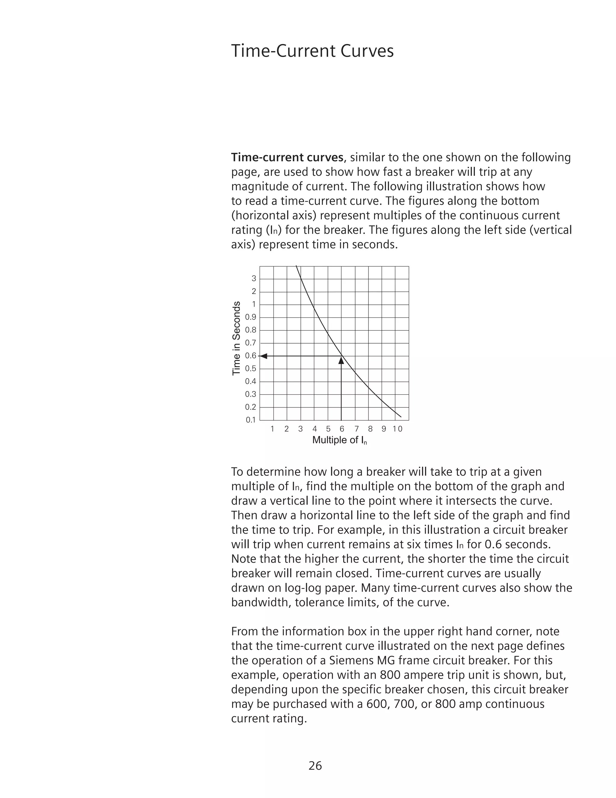 26
Time-Current Curves
Time-current curves, similar to the one shown on the following
page, are used to show how fast a breaker will trip at any
magnitude of current. The following illustration shows how
to read a time-current curve. The figures along the bottom
(horizontal axis) represent multiples of the continuous current
rating (In) for the breaker. The figures along the left side (vertical
axis) represent time in seconds.
TimeinSeconds
Multiple of In
To determine how long a breaker will take to trip at a given
multiple of In, find the multiple on the bottom of the graph and
draw a vertical line to the point where it intersects the curve.
Then draw a horizontal line to the left side of the graph and find
the time to trip. For example, in this illustration a circuit breaker
will trip when current remains at six times In for 0.6 seconds.
Note that the higher the current, the shorter the time the circuit
breaker will remain closed. Time-current curves are usually
drawn on log-log paper. Many time-current curves also show the
bandwidth, tolerance limits, of the curve.
From the information box in the upper right hand corner, note
that the time-current curve illustrated on the next page defines
the operation of a Siemens MG frame circuit breaker. For this
example, operation with an 800 ampere trip unit is shown, but,
depending upon the specific breaker chosen, this circuit breaker
may be purchased with a 600, 700, or 800 amp continuous
current rating.
 