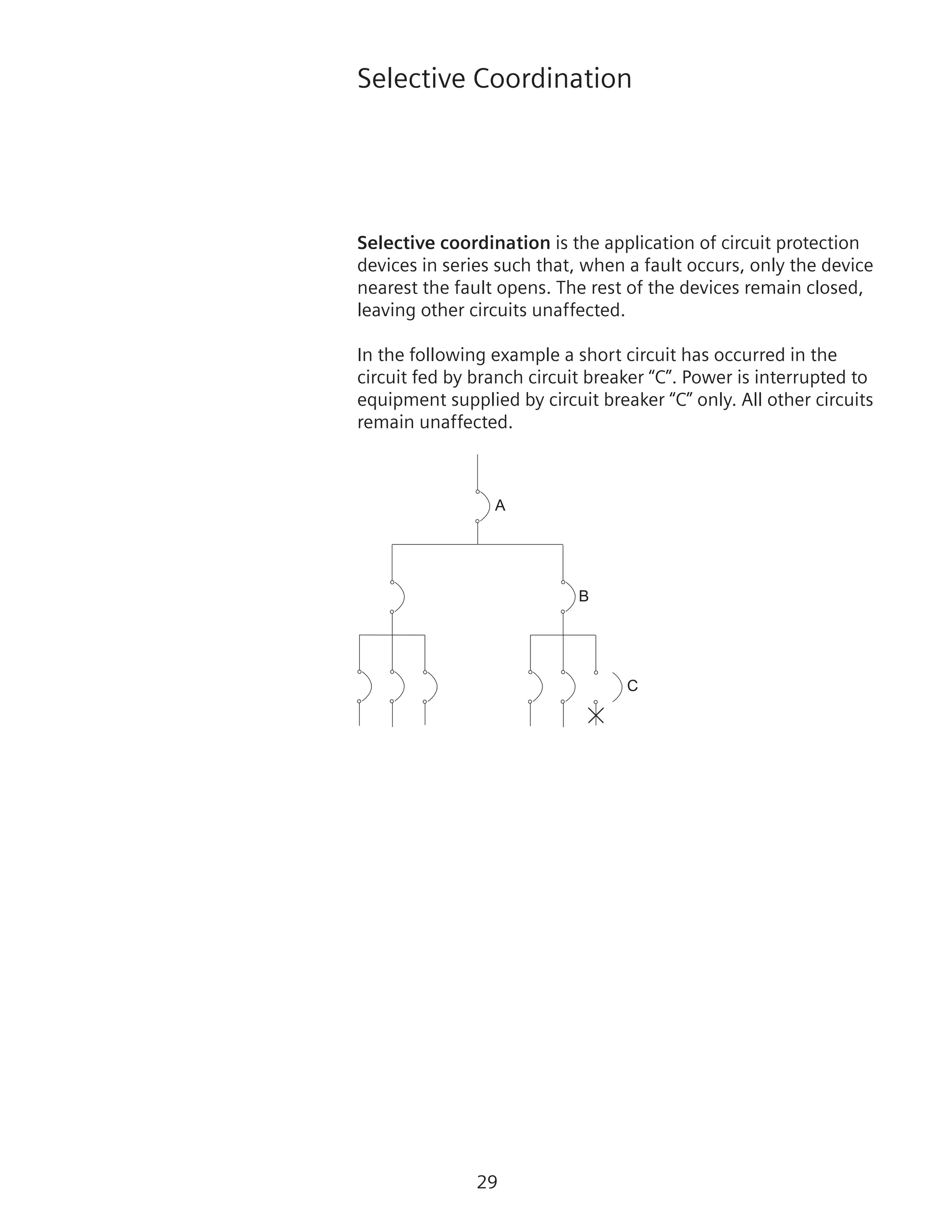 29
Selective Coordination
Selective coordination is the application of circuit protection
devices in series such that, when a fault occurs, only the device
nearest the fault opens. The rest of the devices remain closed,
leaving other circuits unaffected.
In the following example a short circuit has occurred in the
circuit fed by branch circuit breaker “C”. Power is interrupted to
equipment supplied by circuit breaker “C” only. All other circuits
remain unaffected.
A
B
C
 