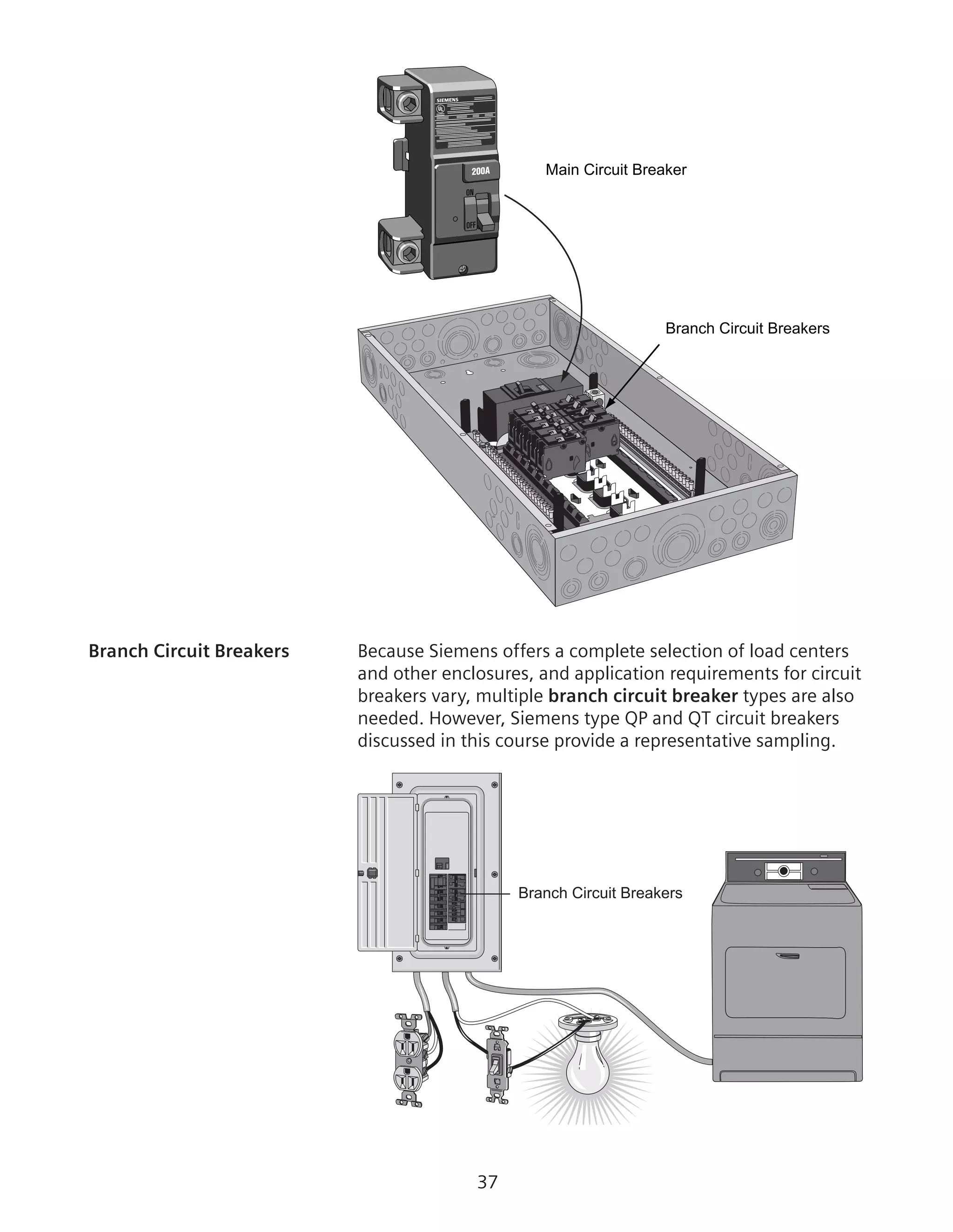 37
Main Circuit Breaker
Branch Circuit Breakers
Branch Circuit Breakers	 Because Siemens offers a complete selection of load centers
and other enclosures, and application requirements for circuit
breakers vary, multiple branch circuit breaker types are also
needed. However, Siemens type QP and QT circuit breakers
discussed in this course provide a representative sampling.
Branch Circuit Breakers
 