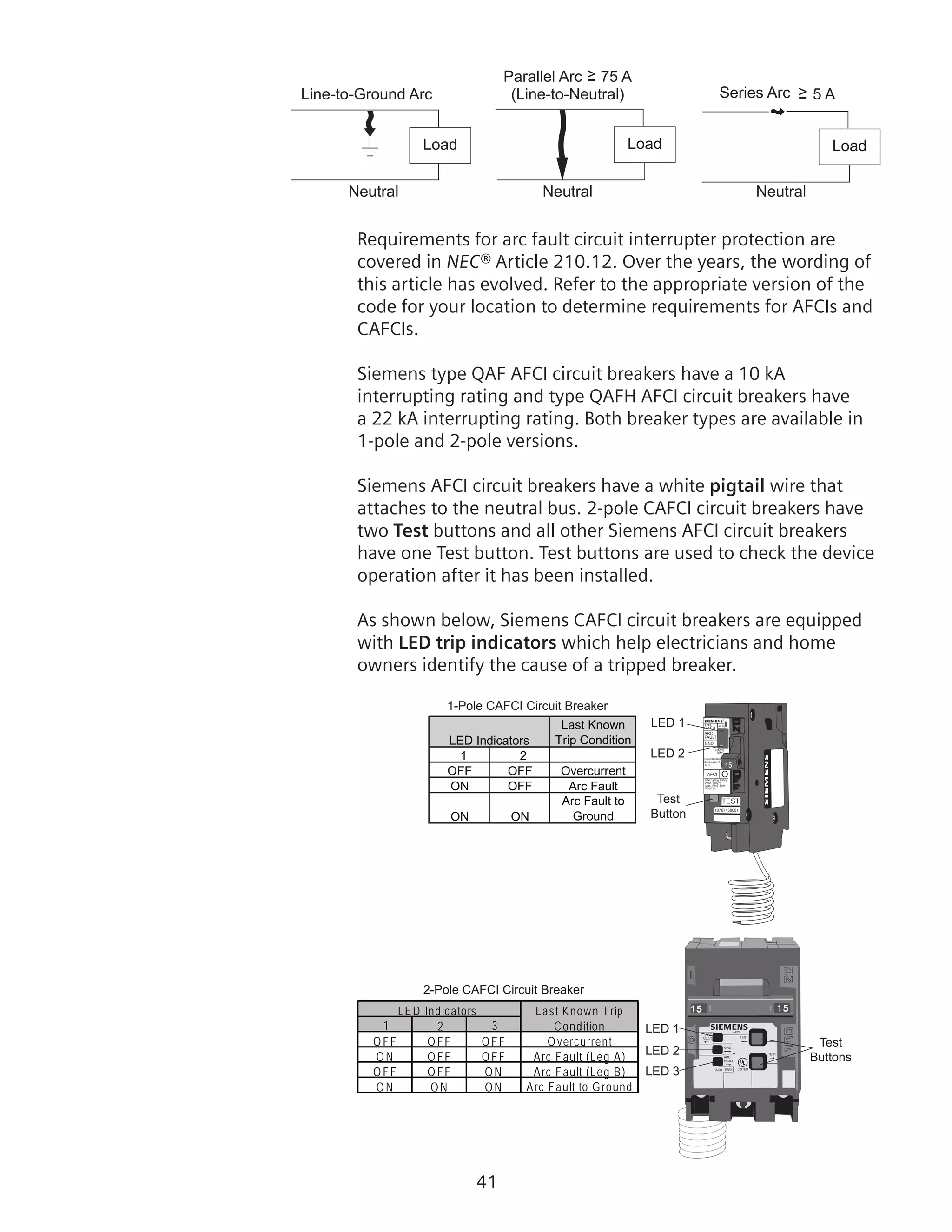 41
Parallel Arc  75 A
Series Arc  5 ALine-to-Ground Arc
Load Load
(Line-to-Neutral)
Load
Neutral Neutral Neutral
Requirements for arc fault circuit interrupter protection are
covered in NEC® Article 210.12. Over the years, the wording of
this article has evolved. Refer to the appropriate version of the
code for your location to determine requirements for AFCIs and
CAFCIs.
Siemens type QAF AFCI circuit breakers have a 10 kA
interrupting rating and type QAFH AFCI circuit breakers have
a 22 kA interrupting rating. Both breaker types are available in
1‑pole and 2-pole versions.
Siemens AFCI circuit breakers have a white pigtail wire that
attaches to the neutral bus. 2-pole CAFCI circuit breakers have
two Test buttons and all other Siemens AFCI circuit breakers
have one Test button. Test buttons are used to check the device
operation after it has been installed.
As shown below, Siemens CAFCI circuit breakers are equipped
with LED trip indicators which help electricians and home
owners identify the cause of a tripped breaker.
1 2 3
OFF OFF OFF Overcurrent
ON OFF OFF Arc Fault (Leg A)
OFF OFF ON Arc Fault (Leg B)
ON ON ON Arc Fault to Ground
LED Indicators Last Known Trip
Condition
TEST
AFCI
ARC
FAULT
ARC
FAULT
TEST
GND
HACR LISTEDSWD
15
TEST
TYPE
QAFH
ARC
FAULT
GND
HACR
Circuit Breaker
Combination Ty
AFC
AFCI OInterrupting Rating
22kA 120V
Max. RMS Sym.
50/60 Hz
SWD
40 C
10707150001
LED 1
LED 2
Test
Button
Last Known
Trip Condition
1 2
OFF OFF Overcurrent
ON OFF Arc Fault
ON ON
Arc Fault to
Ground
LED Indicators
Test
Buttons
LED 1
LED 2
LED 3
1-Pole CAFCI Circuit Breaker
2-Pole CAFCI Circuit Breaker
 