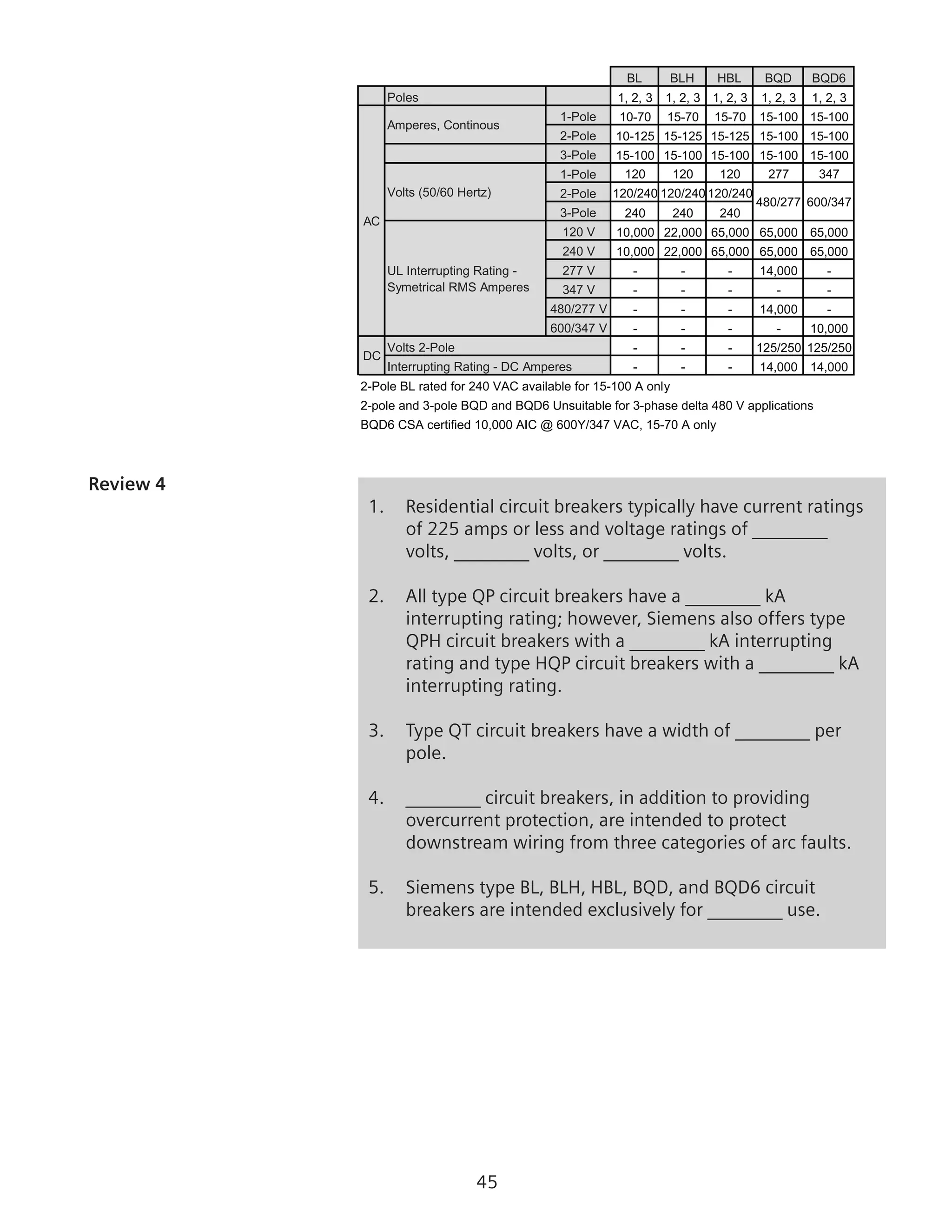 45
BL BLH HBL BQD BQD6
Poles 1, 2, 3 1, 2, 3 1, 2, 3 1, 2, 3 1, 2, 3
1-Pole 10-70 15-70 15-70 15-100 15-100
2-Pole 10-125 15-125 15-125 15-100 15-100
3-Pole 15-100 15-100 15-100 15-100 15-100
1-Pole 120 120 120 277 347
2-Pole 120/240 120/240 120/240
3-Pole 240 240 240
120 V 10,000 22,000 65,000 65,000 65,000
240 V 10,000 22,000 65,000 65,000 65,000
277 V - - - 14,000 -
347 V - - - - -
480/277 V - - - 14,000 -
600/347 V - - - - 10,000
- - - 125/250 125/250
- - - 14,000 14,000
2-Pole BL rated for 240 VAC available for 15-100 A only
2-pole and 3-pole BQD and BQD6 Unsuitable for 3-phase delta 480 V applications
BQD6 CSA certified 10,000 AIC @ 600Y/347 VAC, 15-70 A only
DC
Volts 2-Pole
Interrupting Rating - DC Amperes
Amperes, Continous
AC
480/277 600/347
Volts (50/60 Hertz)
UL Interrupting Rating -
Symetrical RMS Amperes
Review 4
1.	 Residential circuit breakers typically have current ratings
of 225 amps or less and voltage ratings of ________
volts, ________ volts, or ________ volts.
2.	 All type QP circuit breakers have a ________ kA
interrupting rating; however, Siemens also offers type
QPH circuit breakers with a ________ kA interrupting
rating and type HQP circuit breakers with a ________ kA
interrupting rating.
3.	 Type QT circuit breakers have a width of ________ per
pole.
4.	 ________ circuit breakers, in addition to providing
overcurrent protection, are intended to protect
downstream wiring from three categories of arc faults.
5.	 Siemens type BL, BLH, HBL, BQD, and BQD6 circuit
breakers are intended exclusively for ________ use.
 