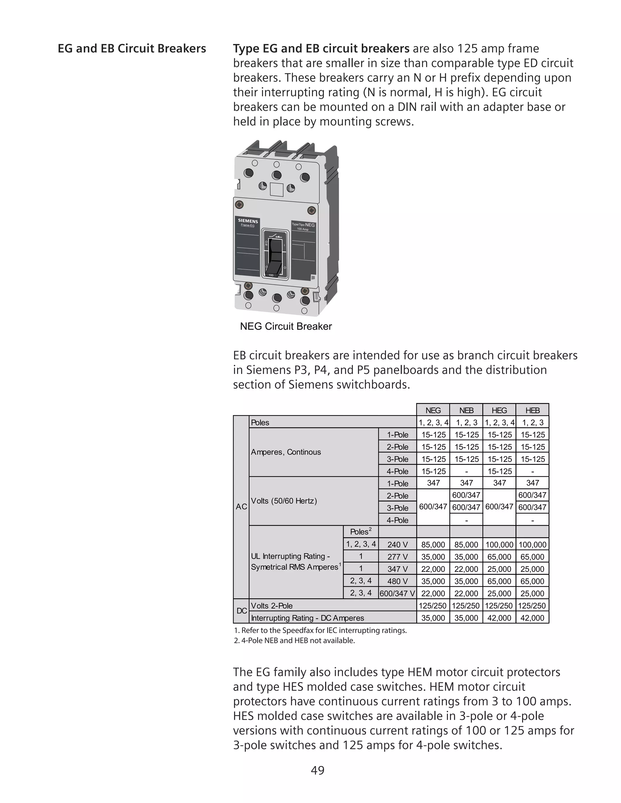 49
EG and EB Circuit Breakers	 Type EG and EB circuit breakers are also 125 amp frame
breakers that are smaller in size than comparable type ED circuit
breakers. These breakers carry an N or H prefix depending upon
their interrupting rating (N is normal, H is high). EG circuit
breakers can be mounted on a DIN rail with an adapter base or
held in place by mounting screws.
NEG Circuit Breaker
O
N
O
F
F
l
O
100
100 Amp
Type/Tipo NEGFrame-EG
EB circuit breakers are intended for use as branch circuit breakers
in Siemens P3, P4, and P5 panelboards and the distribution
section of Siemens switchboards.
1. Refer to the Speedfax for IEC interrupting ratings.
2. 4-Pole NEB and HEB not available.
1, 2, 3, 4 1, 2, 3 1, 2, 3, 4 1, 2, 3
1-Pole 15-125 15-125 15-125 15-125
2-Pole 15-125 15-125 15-125 15-125
3-Pole 15-125 15-125 15-125 15-125
4-Pole 15-125 - 15-125 -
1-Pole 347 347 347 347
2-Pole 600/347 600/347
3-Pole 600/347 600/347
4-Pole - -
Poles2
1, 2, 3, 4 240 V 85,000 85,000 100,000 100,000
1 277 V 35,000 35,000 65,000 65,000
1 347 V 22,000 22,000 25,000 25,000
2, 3, 4 480 V 35,000 35,000 65,000 65,000
2, 3, 4 600/347 V 22,000 22,000 25,000 25,000
125/250 125/250 125/250 125/250
35,000 35,000 42,000 42,000
Poles
UL Interrupting Rating -
Symetrical RMS Amperes1
Amperes, Continous
Volts (50/60 Hertz)
600/347
DC
Volts 2-Pole
Interrupting Rating - DC Amperes
AC 600/347
NEG NEB HEG HEB
The EG family also includes type HEM motor circuit protectors
and type HES molded case switches. HEM motor circuit
protectors have continuous current ratings from 3 to 100 amps.
HES molded case switches are available in 3-pole or 4-pole
versions with continuous current ratings of 100 or 125 amps for
3-pole switches and 125 amps for 4-pole switches.
 