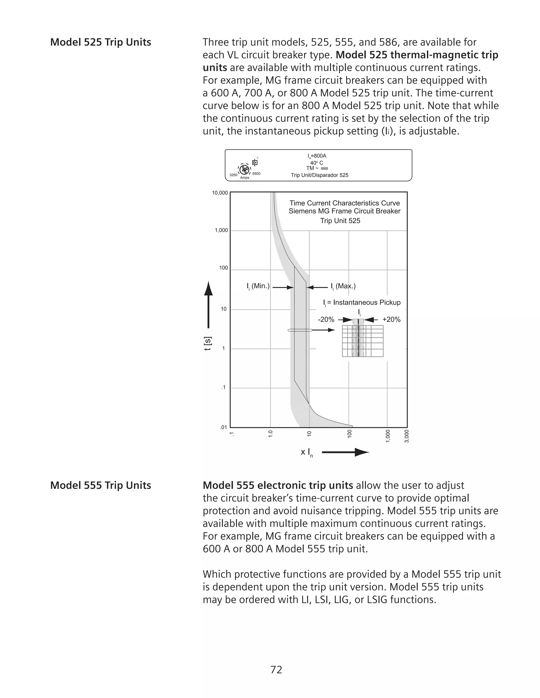 72
Model 525 Trip Units	 Three trip unit models, 525, 555, and 586, are available for
each VL circuit breaker type. Model 525 thermal-magnetic trip
units are available with multiple continuous current ratings.
For example, MG frame circuit breakers can be equipped with
a 600 A, 700 A, or 800 A Model 525 trip unit. The time-current
curve below is for an 800 A Model 525 trip unit. Note that while
the continuous current rating is set by the selection of the trip
unit, the instantaneous pickup setting (Ii), is adjustable.
Time Current Characteristics Curve
Siemens MG Frame Circuit Breaker
In
=800A
40o
C
TM ~
Trip Unit/Disparador 52565003250
Amps
.1
3,000
1,000
100
10
1.0
.01
.1
1
10
100
1,000
10,000
Ii
= Instantaneous Pickup
-20% +20%
Ii
Ii
(Max.)Ii
(Min.)
x In
t[s]
Trip Unit 525
Model 555 Trip Units	 Model 555 electronic trip units allow the user to adjust
the circuit breaker’s time-current curve to provide optimal
protection and avoid nuisance tripping. Model 555 trip units are
available with multiple maximum continuous current ratings.
For example, MG frame circuit breakers can be equipped with a
600 A or 800 A Model 555 trip unit.
Which protective functions are provided by a Model 555 trip unit
is dependent upon the trip unit version. Model 555 trip units
may be ordered with LI, LSI, LIG, or LSIG functions.
 