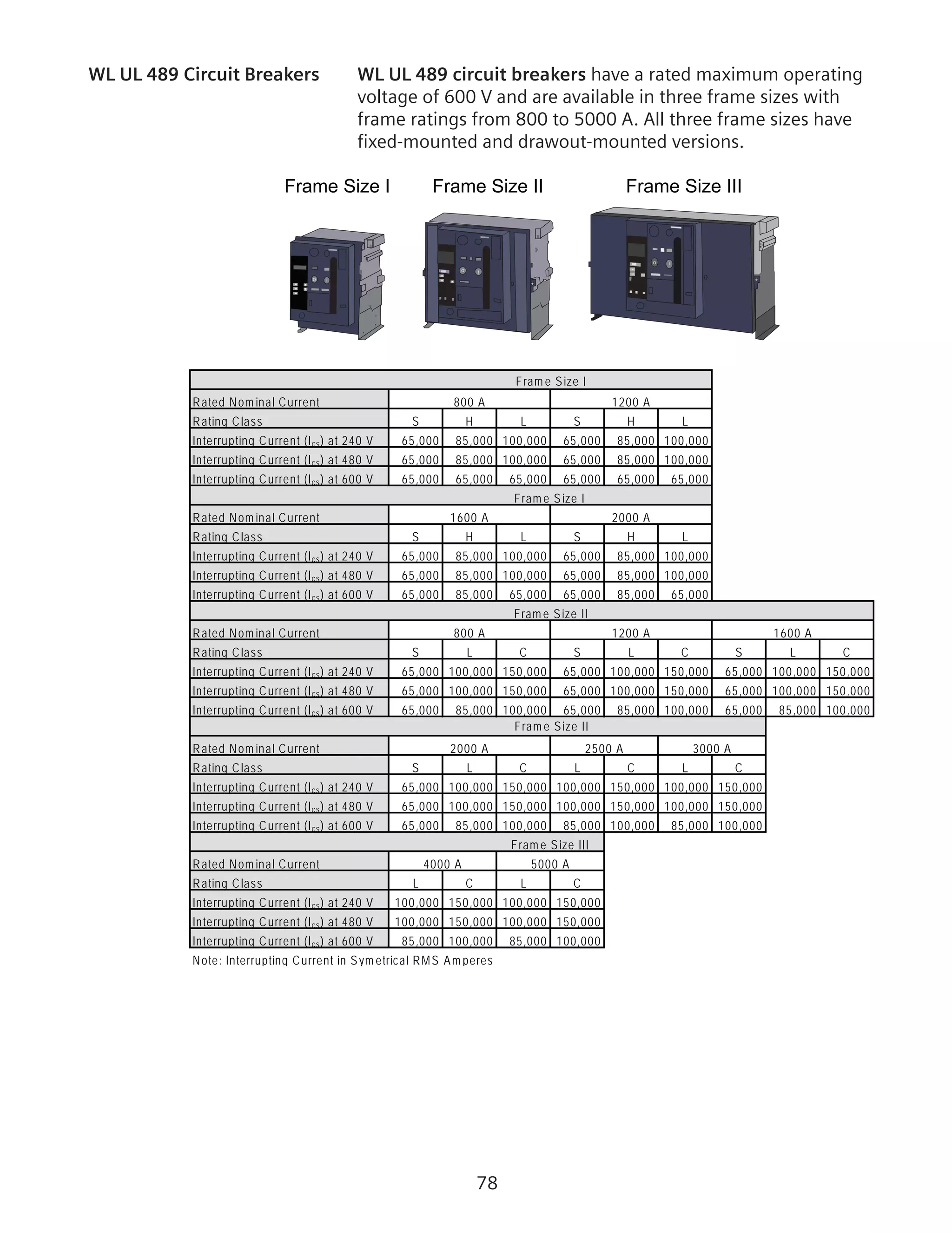 78
WL UL 489 Circuit Breakers	 WL UL 489 circuit breakers have a rated maximum operating
voltage of 600 V and are available in three frame sizes with
frame ratings from 800 to 5000 A. All three frame sizes have
fixed-mounted and drawout-mounted versions.
Frame Size I Frame Size II Frame Size III
O I
O I
O I
Rated Nom inal Current
Rating Class S H L S H L
Interrupting Current (Ics) at 240 V 65,000 85,000 100,000 65,000 85,000 100,000
Interrupting Current (Ics) at 480 V 65,000 85,000 100,000 65,000 85,000 100,000
Interrupting Current (Ics) at 600 V 65,000 65,000 65,000 65,000 65,000 65,000
Rated Nom inal Current
Rating Class S H L S H L
Interrupting Current (Ics) at 240 V 65,000 85,000 100,000 65,000 85,000 100,000
Interrupting Current (Ics) at 480 V 65,000 85,000 100,000 65,000 85,000 100,000
Interrupting Current (Ics) at 600 V 65,000 85,000 65,000 65,000 85,000 65,000
Rated Nom inal Current
Rating Class S L C S L C S L C
Interrupting Current (Ics) at 240 V 65,000 100,000 150,000 65,000 100,000 150,000 65,000 100,000 150,000
Interrupting Current (Ics) at 480 V 65,000 100,000 150,000 65,000 100,000 150,000 65,000 100,000 150,000
Interrupting Current (Ics) at 600 V 65,000 85,000 100,000 65,000 85,000 100,000 65,000 85,000 100,000
Rated Nom inal Current
Rating Class S L C L C L C
Interrupting Current (Ics) at 240 V 65,000 100,000 150,000 100,000 150,000 100,000 150,000
Interrupting Current (Ics) at 480 V 65,000 100,000 150,000 100,000 150,000 100,000 150,000
Interrupting Current (Ics) at 600 V 65,000 85,000 100,000 85,000 100,000 85,000 100,000
Rated Nom inal Current
Rating Class L C L C
Interrupting Current (Ics) at 240 V 100,000 150,000 100,000 150,000
Interrupting Current (Ics) at 480 V 100,000 150,000 100,000 150,000
Interrupting Current (Ics) at 600 V 85,000 100,000 85,000 100,000
Note: Interrupting Current in Sym etrical RMS Am peres
1200 A
Fram e Size I
Fram e Size I
1600 A
Fram e Size II
Fram e Size III
4000 A 5000 A
Fram e Size II
2000 A 2500 A 3000 A
800 A
1600 A 2000 A
800 A 1200 A
 