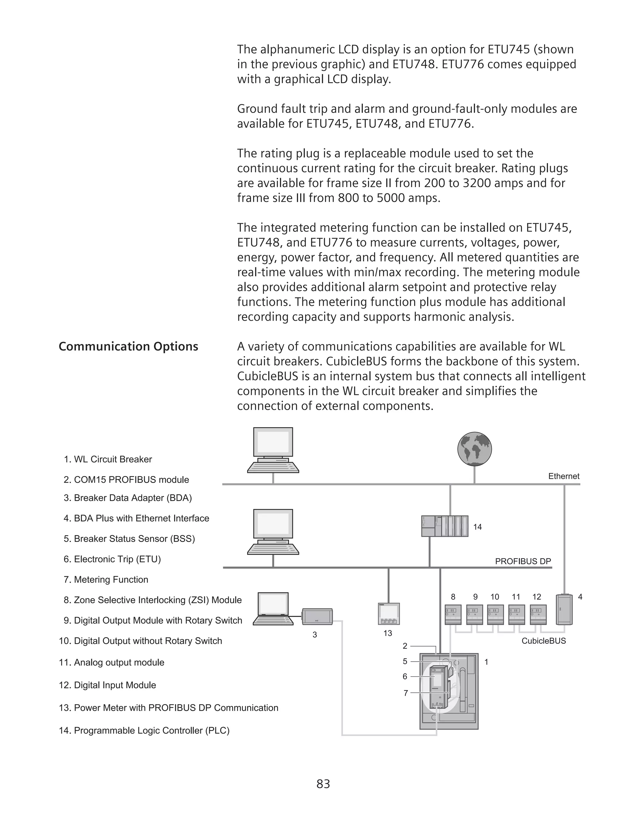 83
The alphanumeric LCD display is an option for ETU745 (shown
in the previous graphic) and ETU748. ETU776 comes equipped
with a graphical LCD display.
Ground fault trip and alarm and ground-fault-only modules are
available for ETU745, ETU748, and ETU776.
The rating plug is a replaceable module used to set the
continuous current rating for the circuit breaker. Rating plugs
are available for frame size II from 200 to 3200 amps and for
frame size III from 800 to 5000 amps.
The integrated metering function can be installed on ETU745,
ETU748, and ETU776 to measure currents, voltages, power,
energy, power factor, and frequency. All metered quantities are
real-time values with min/max recording. The metering module
also provides additional alarm setpoint and protective relay
functions. The metering function plus module has additional
recording capacity and supports harmonic analysis.
Communication Options	 A variety of communications capabilities are available for WL
circuit breakers. CubicleBUS forms the backbone of this system.
CubicleBUS is an internal system bus that connects all intelligent
components in the WL circuit breaker and simplifies the
connection of external components.
3
1
48 9 10 11 12
14
5
6
7
2
PROFIBUS DP
Ethernet
CubicleBUS
1. WL Circuit Breaker
2. COM15 PROFIBUS module
3. Breaker Data Adapter (BDA)
4. BDA Plus with Ethernet Interface
5. Breaker Status Sensor (BSS)
6. Electronic Trip (ETU)
7. Metering Function
8. Zone Selective Interlocking (ZSI) Module
9. Digital Output Module with Rotary Switch
10. Digital Output without Rotary Switch
11. Analog output module
12. Digital Input Module
13. Power Meter with PROFIBUS DP Communication
14. Programmable Logic Controller (PLC)
13
 