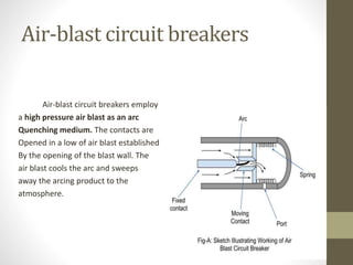 Circuit breakers