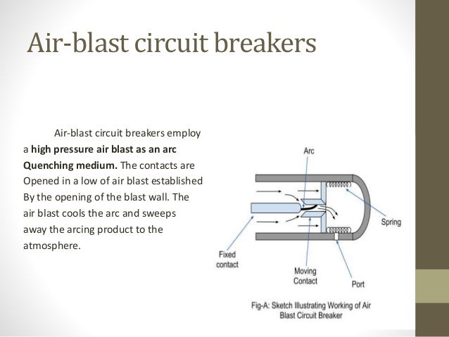 Circuit Breakers Circuit Breakers