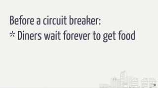 30
Before a circuit breaker:
* Diners wait forever to get food
 
