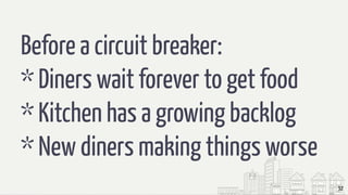 32
Before a circuit breaker:
* Diners wait forever to get food
* Kitchen has a growing backlog
* New diners making things worse
 