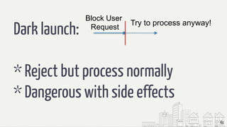 61
Dark launch:
* Reject but process normally
* Dangerous with side effects
Block User
Request
Try to process anyway!
 