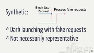 62
Synthetic:
* Dark launching with fake requests
* Not necessarily representative
Block User
Request
Process fake requests
 